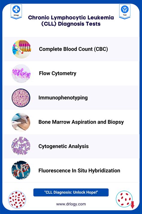 chronic lymphocytic leukaemia inceing sting.